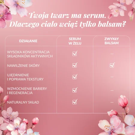 Orientana Ujędrnienie serum do ciała sakura japońska phyto retinol kofeina niacynamid 100ml