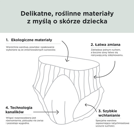 Kit & Kin, Pieluchomajtki Nappy Pants 6 XL (12-17 kg), Jeżyk/Szop, 18 szt.