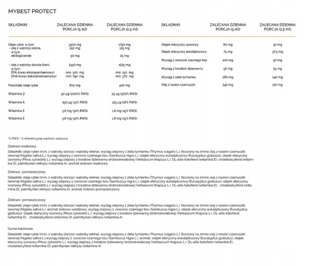 MyBestProtect Tran smak Guma Balonowa na wsparcie odporności 250 ml