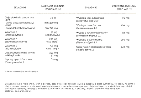 MyBestProtect suplement diety na odporność malinowy 250 ml