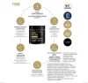 Prime Next Generation MAGNEZ 400 mg na zmęczenie, mięśnie i układ nerwowy MAGNE MAX GOLD MAGNEXT™ 90 kaps. 90 dni stosowania