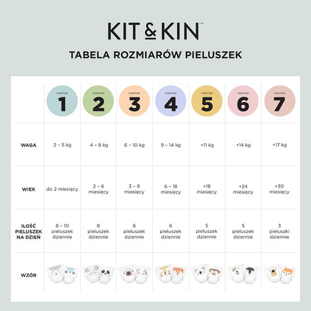 Kit & Kin, Pieluszki Jednorazowe 1 Mini (2-5 kg), Owieczka/Sówka, 38 szt.