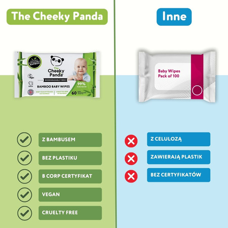 Cheeky Panda, Chusteczki nawilżane dla dzieci, 60 szt.