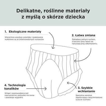 Kit & Kin, Pieluchomajtki Nappy Pants 6 XL (12-17 kg), Jeżyk/Szop, 18 szt.