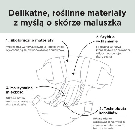 Kit & Kin, Pieluszki Jednorazowe 1 Mini (2-5 kg), Owieczka/Sówka, 38 szt.