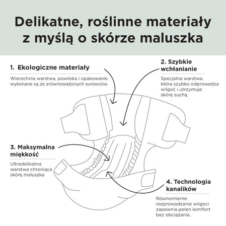 Kit & Kin, Pieluszki Jednorazowe 1 Mini (2-5 kg), Owieczka/Sówka, 38 szt.