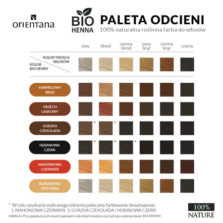 Orientana - Naturalna farba do włosów długich. Bio Henna Mahoniowa Czerwień - 100 g