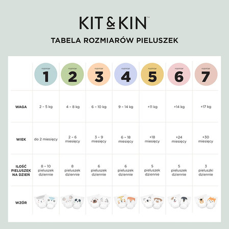 Kit & Kin, Pieluszki Jednorazowe 1 Mini (2-5 kg), Owieczka/Sówka, 38 szt.